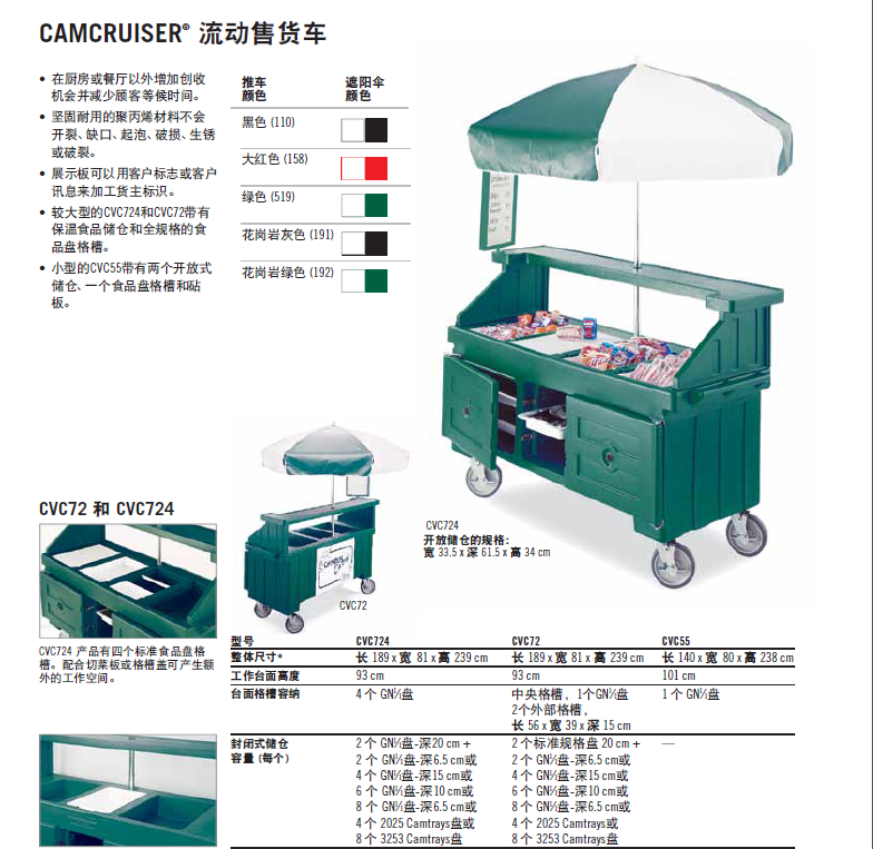 CVC724參數(shù)