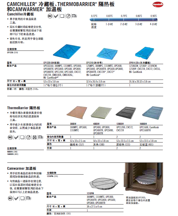 CP1220 美國CAMBRO 冷藏板