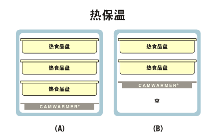 Cambro Camwarmer加溫板